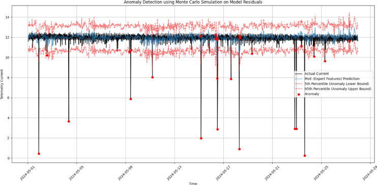 Figure 12