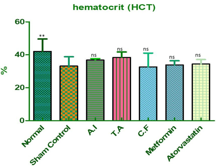 Figure 11