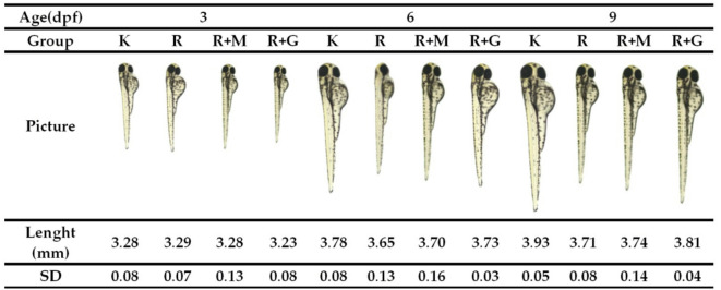 Figure 14