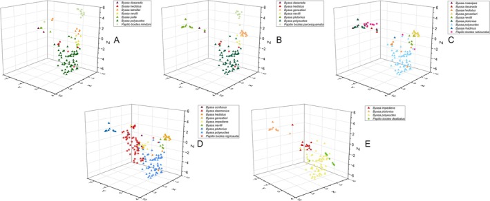 FIGURE 4