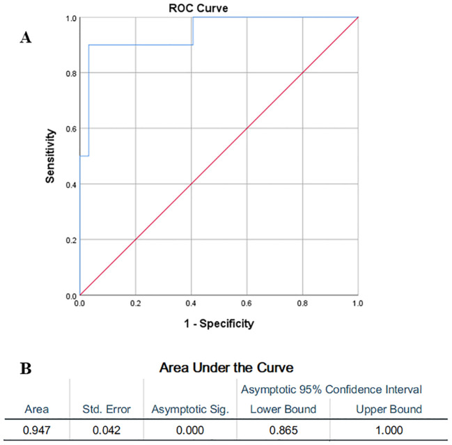 Figure 5