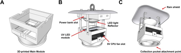 FIGURE 1