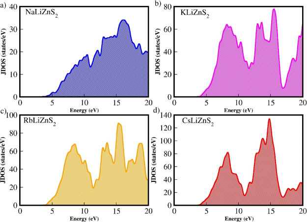 Figure 10