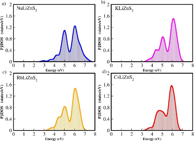 Figure 11