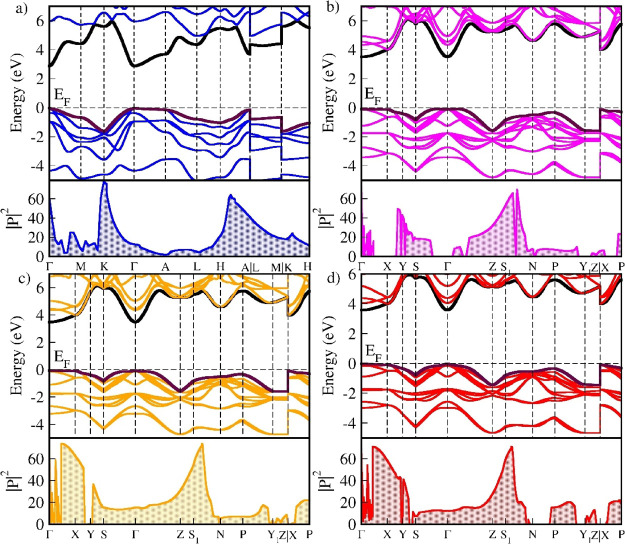 Figure 12