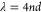 Figure 26
