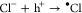 Figure 19