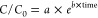 Figure 21