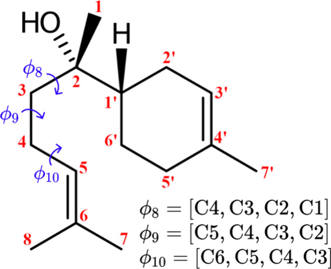 Figure 8