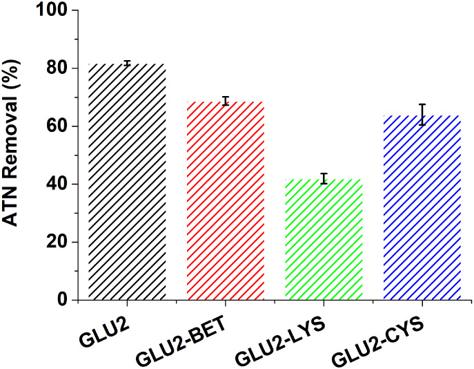 Figure 9