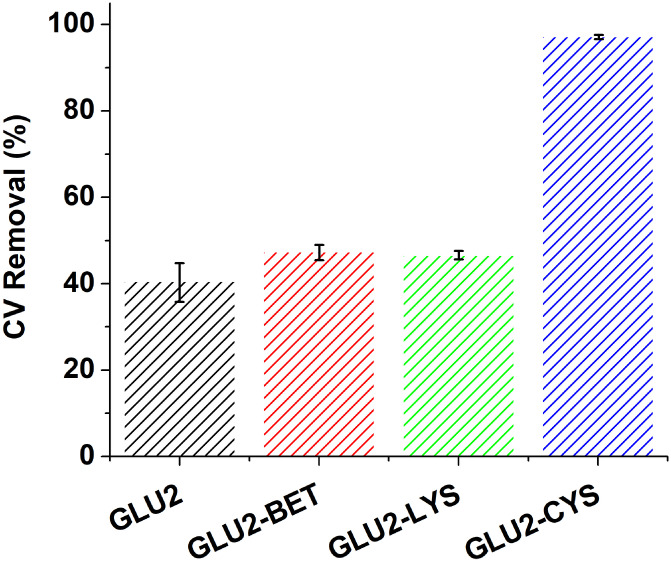 Figure 10