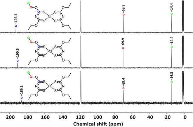 Figure 13