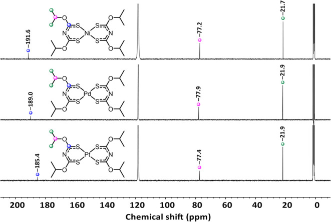 Figure 14