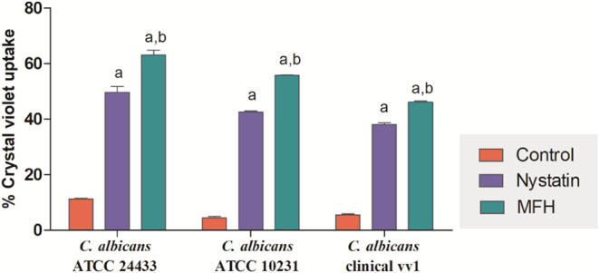 Figure 5