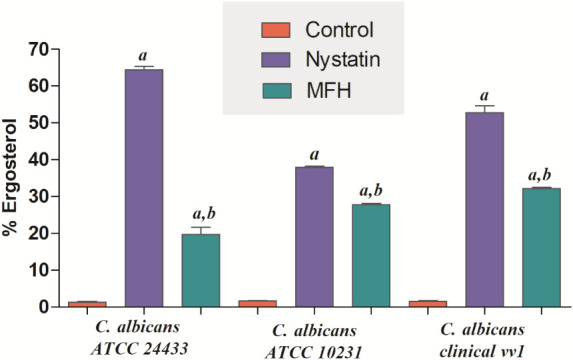 Figure 7