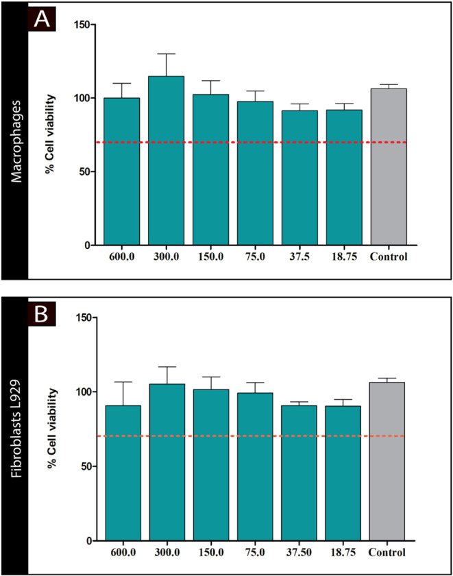 Figure 10