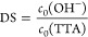 Figure 22