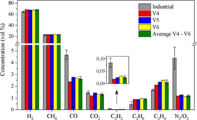 Figure 10