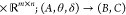 Figure 22
