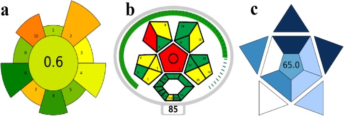 Figure 6