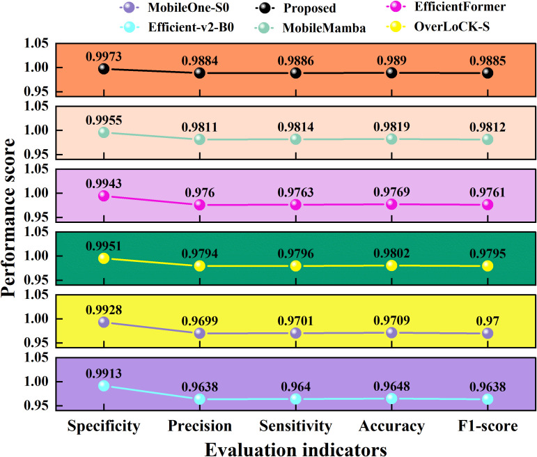 Figure 12