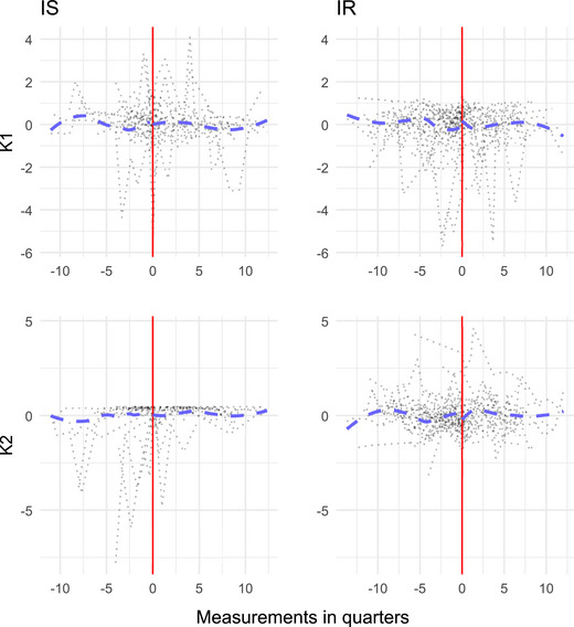Figure 14