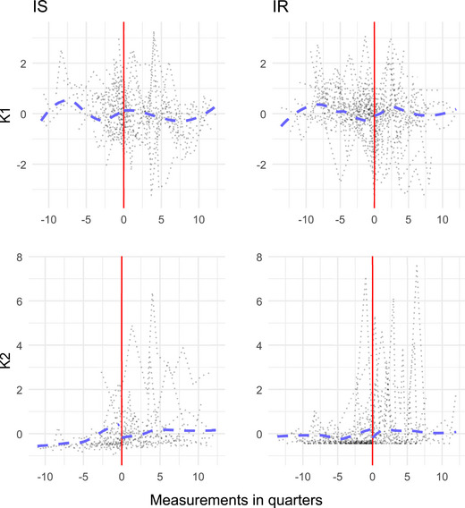 Figure 15