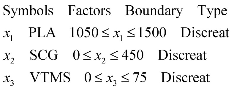 Figure 22
