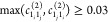 Figure 35