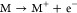 Figure 45