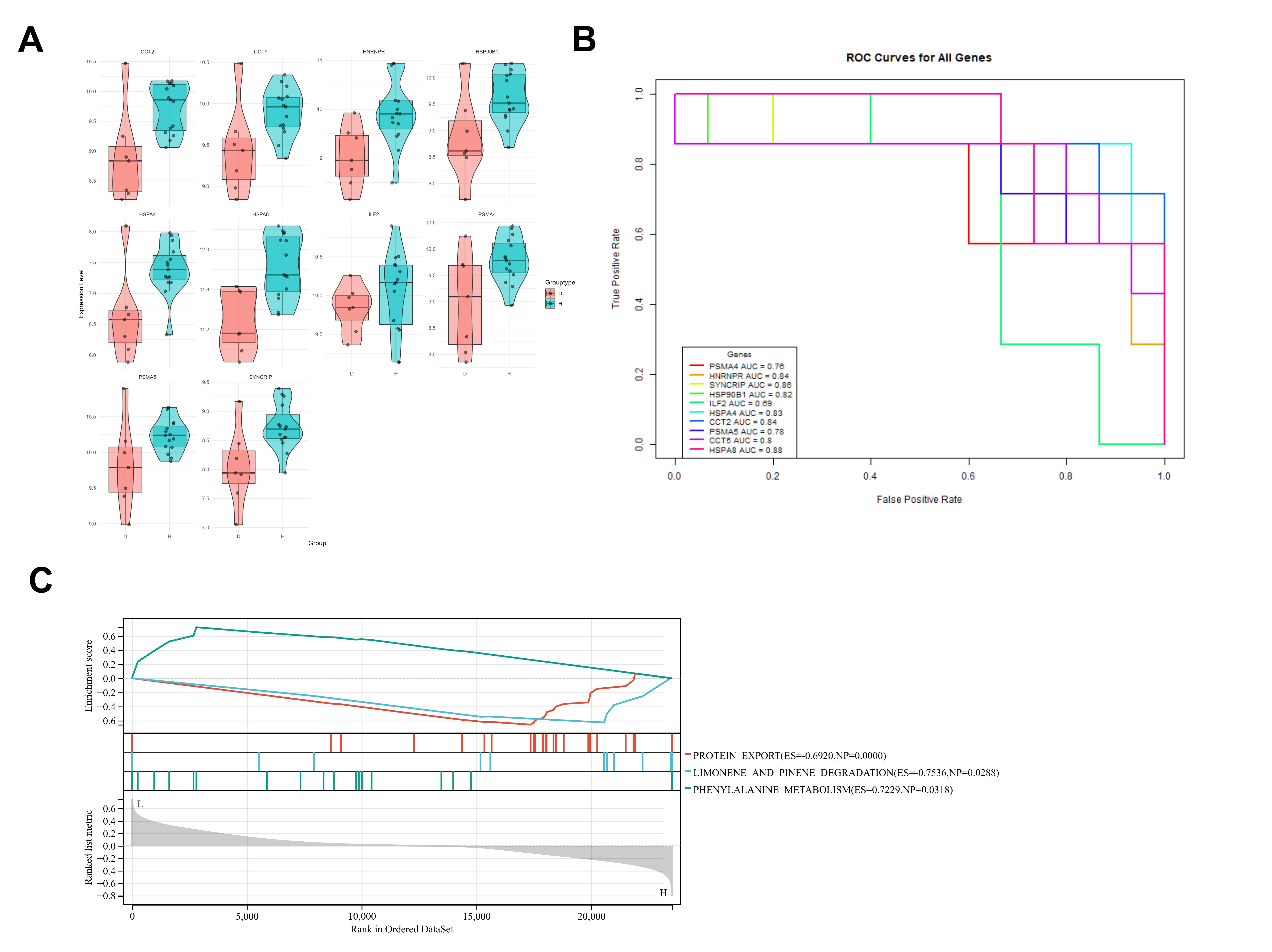 Figure 12