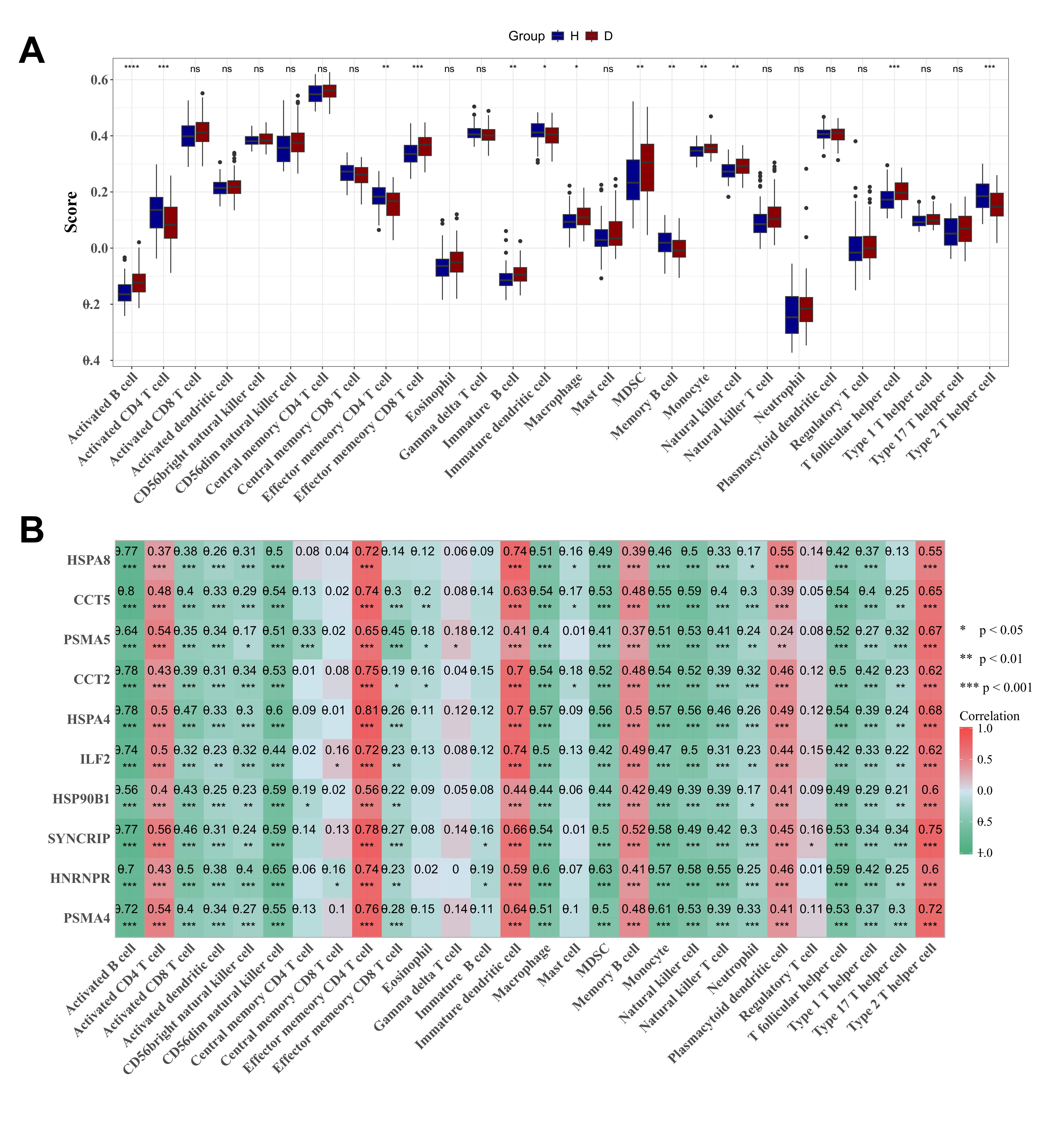 Figure 14