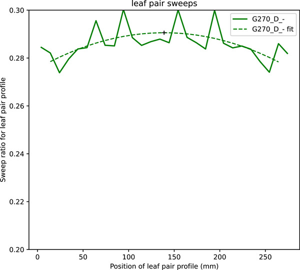 Figure 11