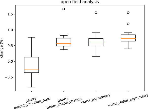 Figure 12