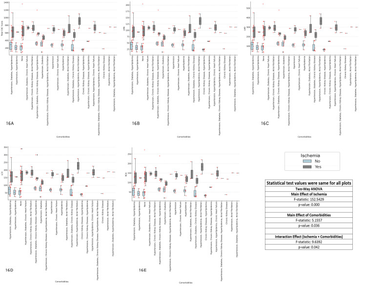 Figure 16