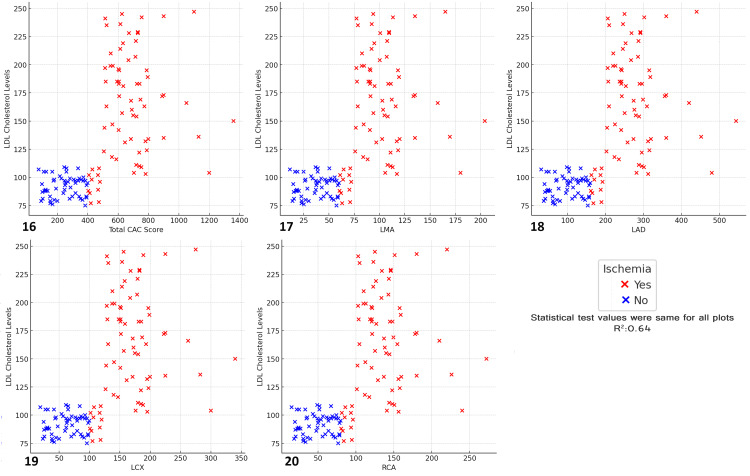 Figure 20