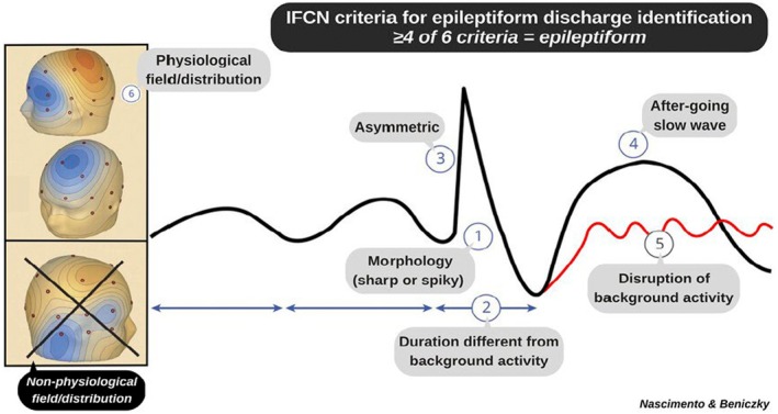 Figure 49