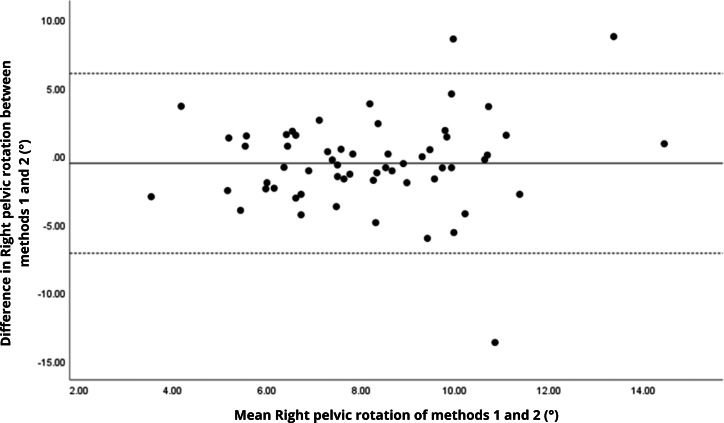 Figure 19