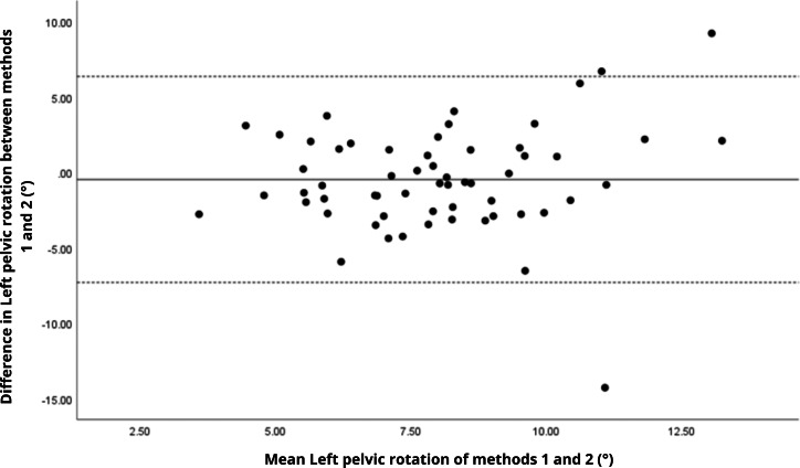 Figure 20