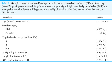 Figure 21