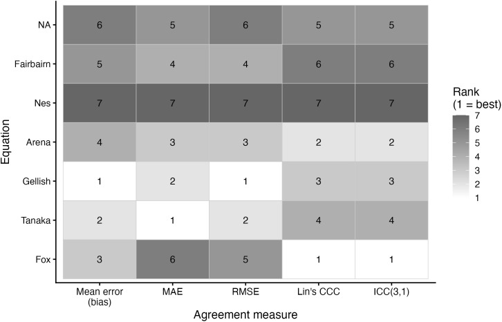 Figure 18