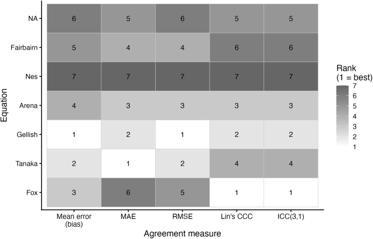 Figure 19