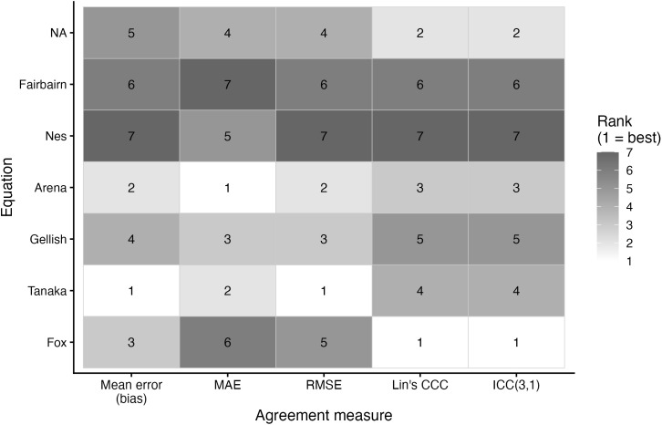 Figure 20