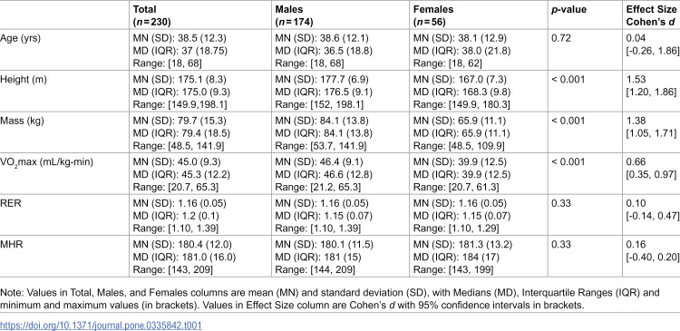 Figure 21