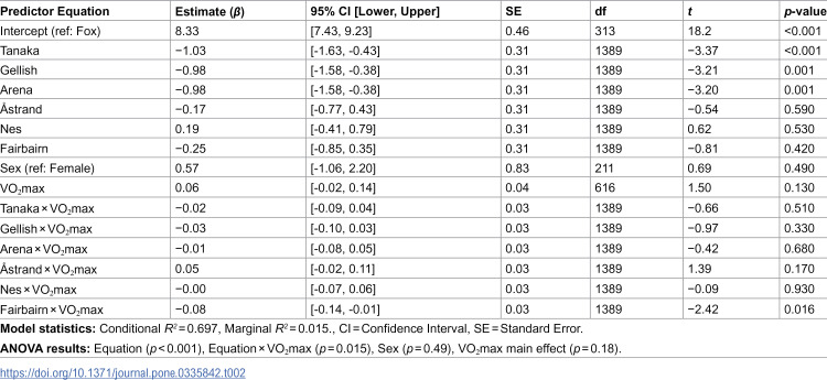 Figure 22