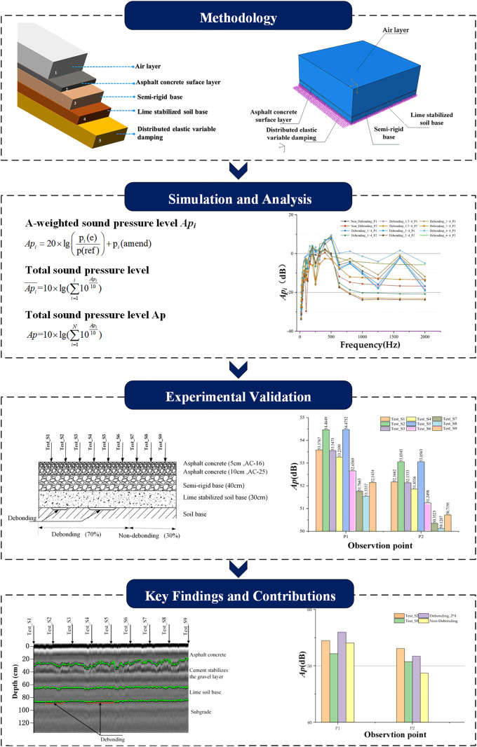Figure 49