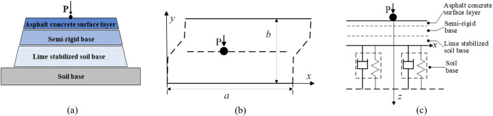 Figure 50
