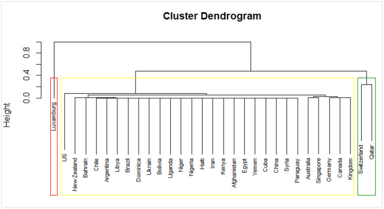 Figure 15