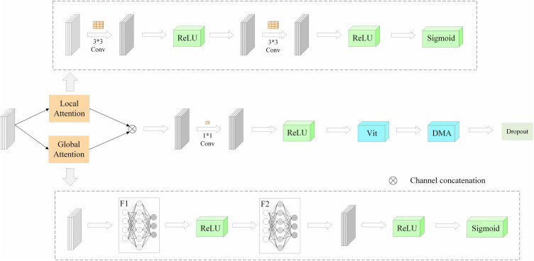 Figure 13