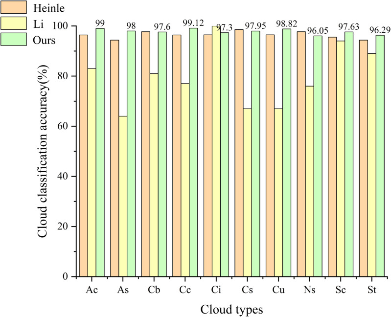 Figure 17